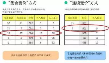 股票撤单是什么意思