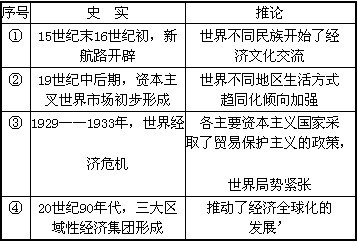 商品经济产生的社会历史条件