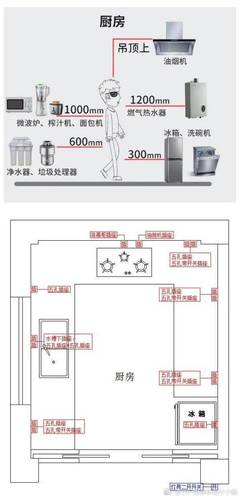 厨房燃气热水器插座高度