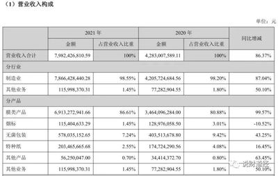 资本市场有多少钱,美国资本市