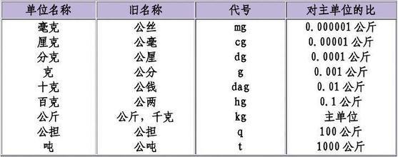 1斤等于多少两