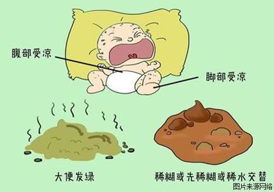 10个月宝宝便秘吃什么
