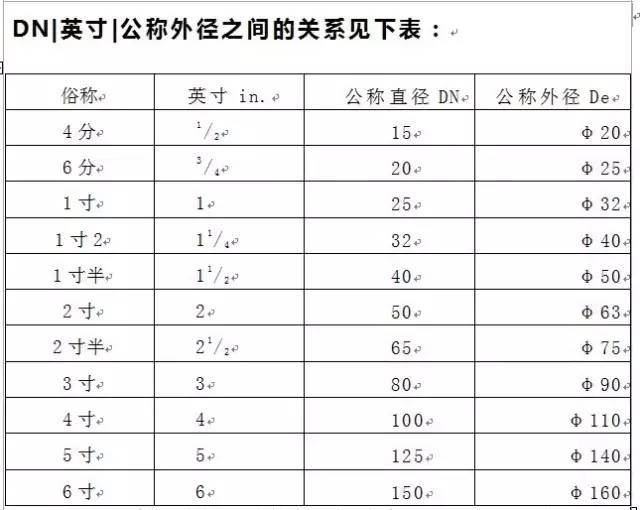 dn和dn的区别