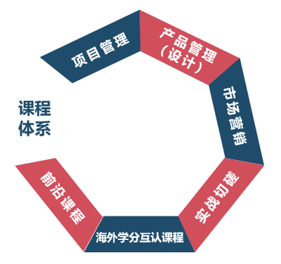 如何提高设计能力