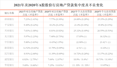 江蘇銀行貸款分化顯著：對公猛增，個貸萎縮