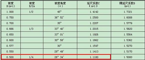 钢结构内力分配系数（钢结构内力分配系数计算方法） 钢结构钢结构停车场设计 第4张