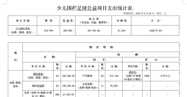 执行费