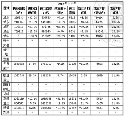 郫县的房价现在是多少
