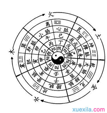 计算五行