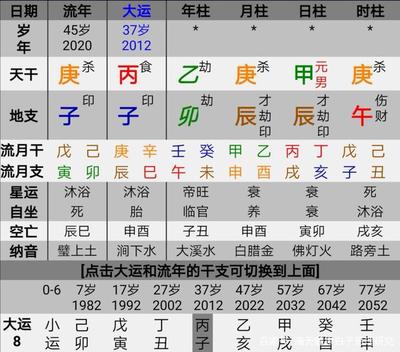 八字格局测算