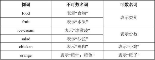 chicken可数意义