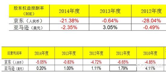 股东报酬率
