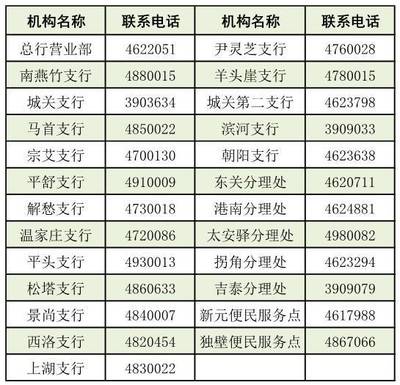 农商银行贷款电话