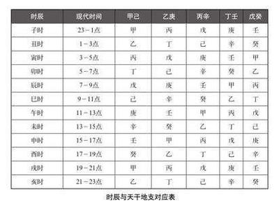 八字时辰表