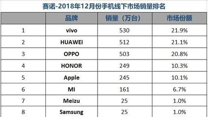 中国多少亿人用苹果手机