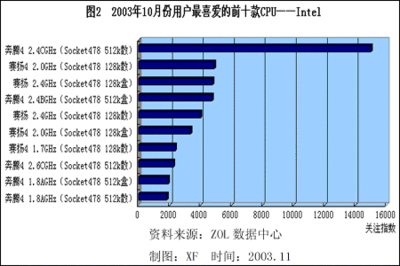 厨房的厨橱柜板很臭