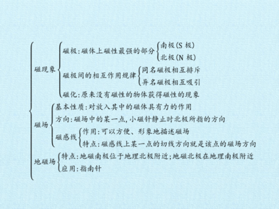 物理网名