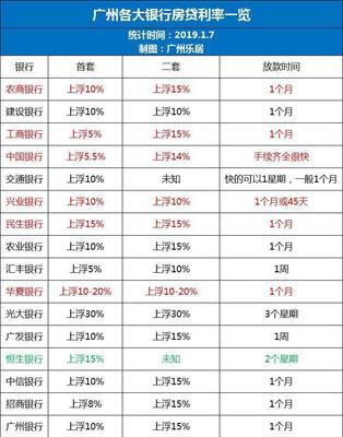 住房贷款放款时间
