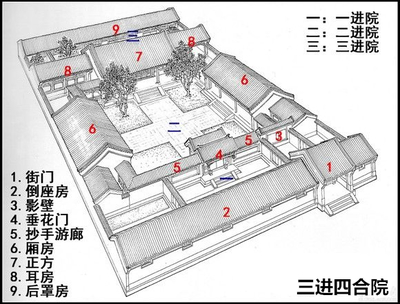 四合院的結(jié)構(gòu)布局 建筑方案施工 第3張