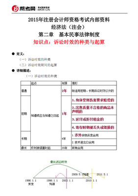 诉讼时效的起算