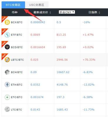 btc cny什么意思