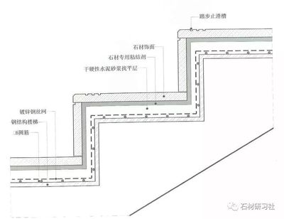 钢结构楼梯踏步标准尺寸是多少（钢结构楼梯踏步的标准尺寸） 钢结构钢结构停车场施工 第2张