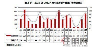 商品房回歸市場：房地產(chǎn)行業(yè)的新變革