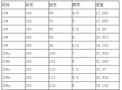 工字钢梁理论重量计算方法