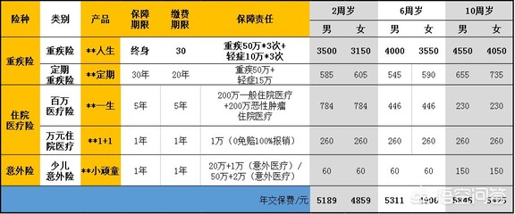 车险每年大概多少钱