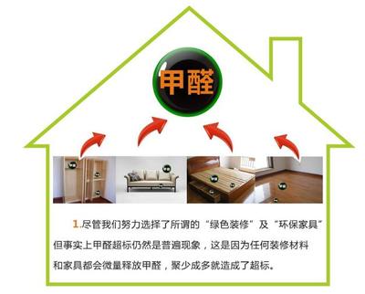 怎么检测家具甲醛
