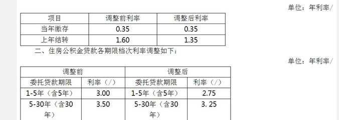 公积金贷款利率怎么计算