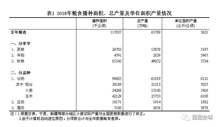 我国实际可种植水稻小麦玉米大豆的耕地面积