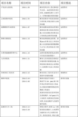 工作执行情况总结怎么写