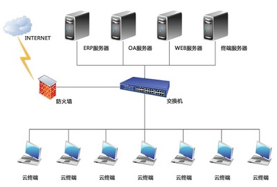 oa服务器是什么