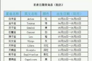 3月6什么星座
