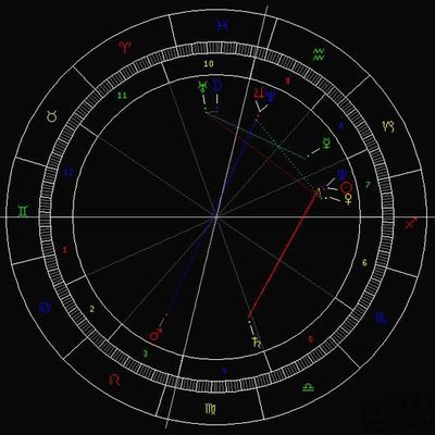 1221星座