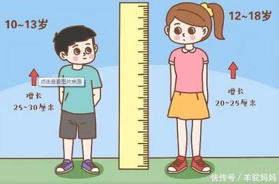 男孩的青春期长高多少厘米