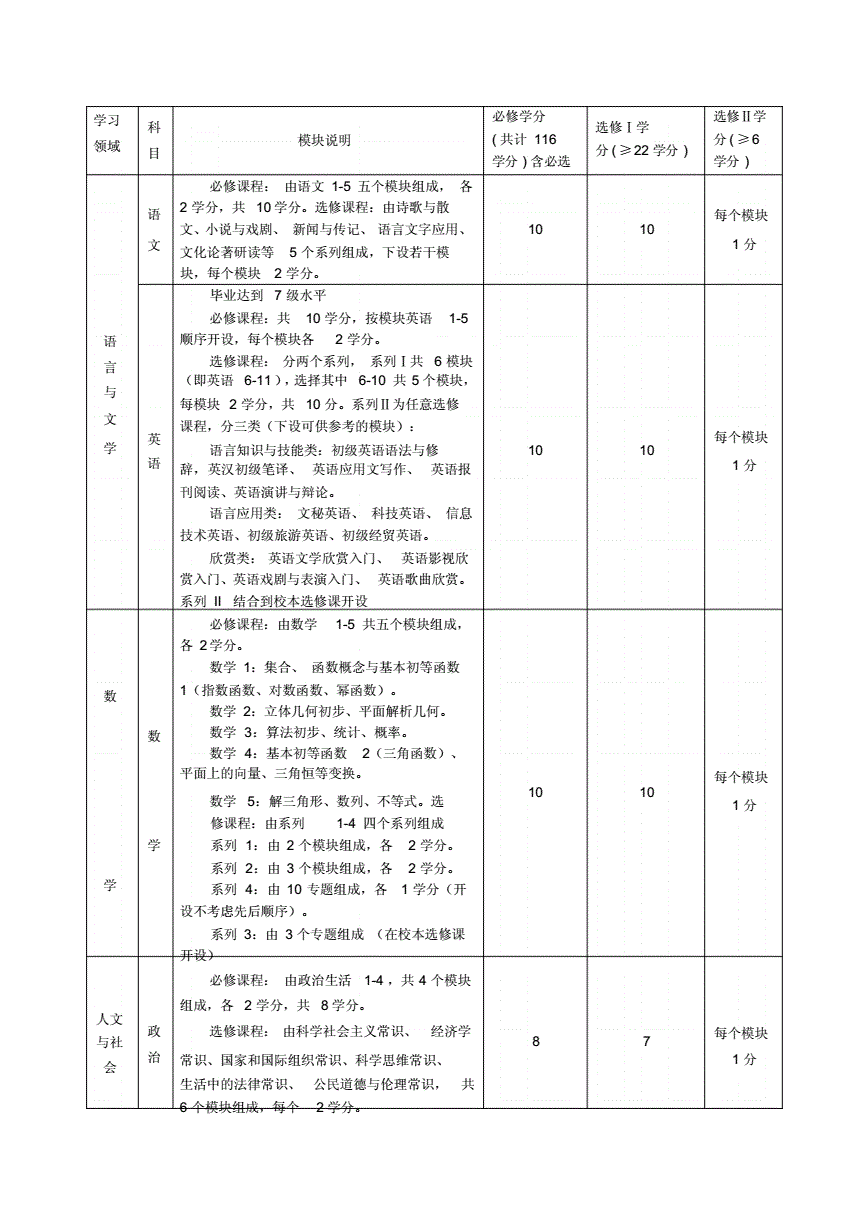 电气自动化专业高中选课