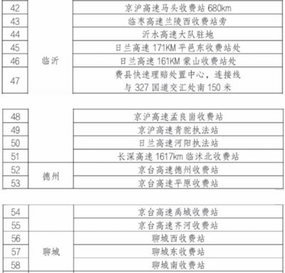 车祸赔偿标准表格