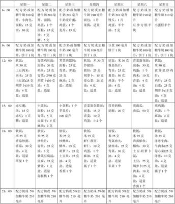 十五个月宝宝食谱