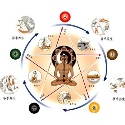 五行相乘是什么意思