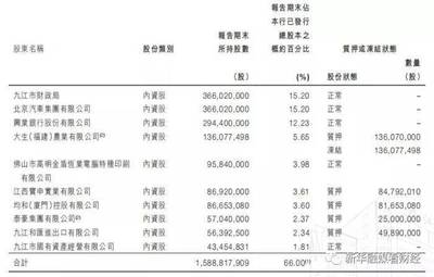 国有法人股