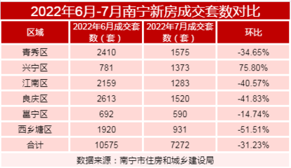 兴宁房价