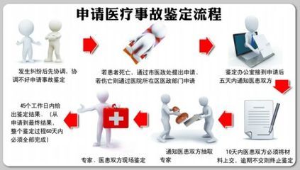 医疗事故鉴定机构
