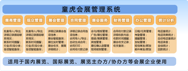 展会搭建公司流程