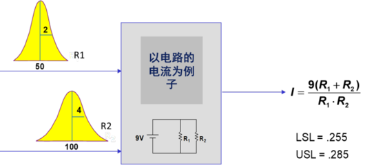 电路公差什么意思