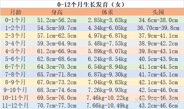 1个月宝宝身高体重标准