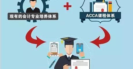 会计专业 ACCA