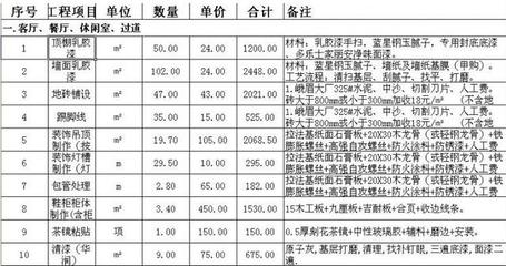 装修明细报价清单表格