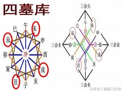 八字中四库俱全的人